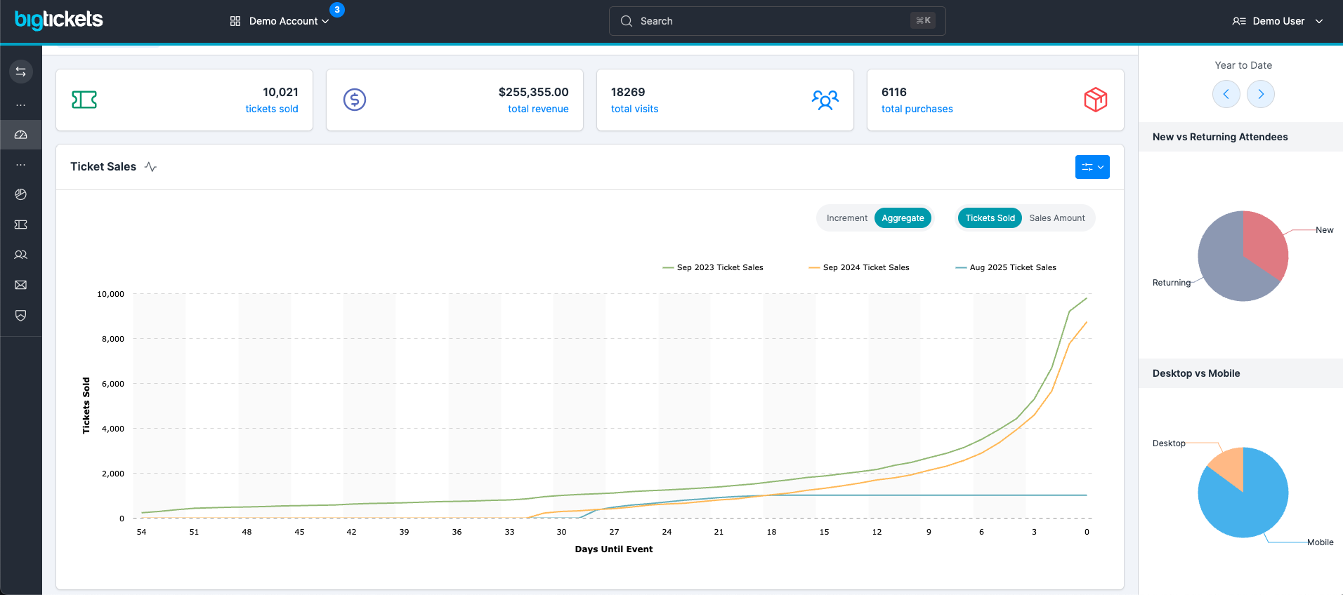 Big Tickets online ticketing dashboard showing event management tools